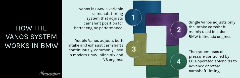 How the Vanos System Works in BMW