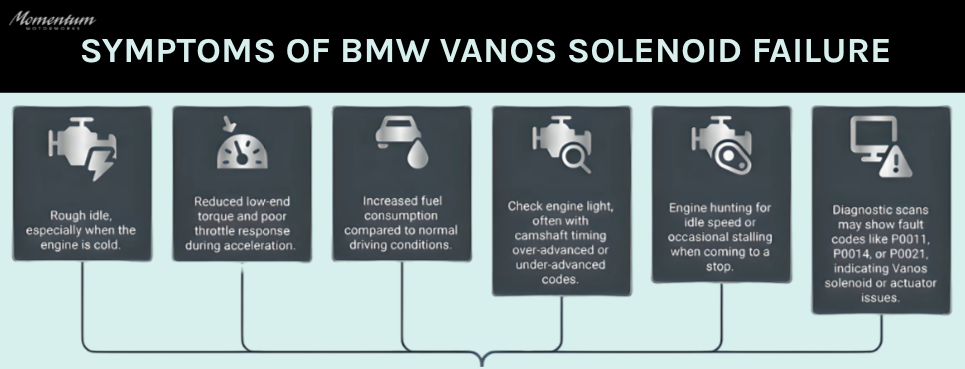 Symptoms of BMW Vanos Solenoid Failure